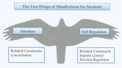 Mindful Schools